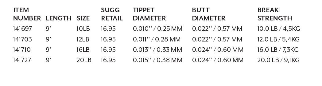 SCIENTIFIC ANGLERS ABSOLUTE SALTWATER FLUOROCARBON LEADERS