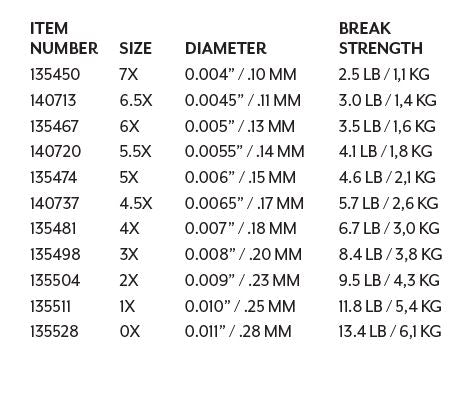 SCIENTIFIC ANGLERS ABSOLUTE FLUOROCARBON TROUT TIPPET