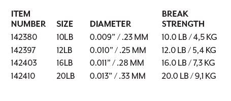 SCIENTIFIC ANGLERS ABSOLUTE FLUOROCARBON SALTWATER TIPPET